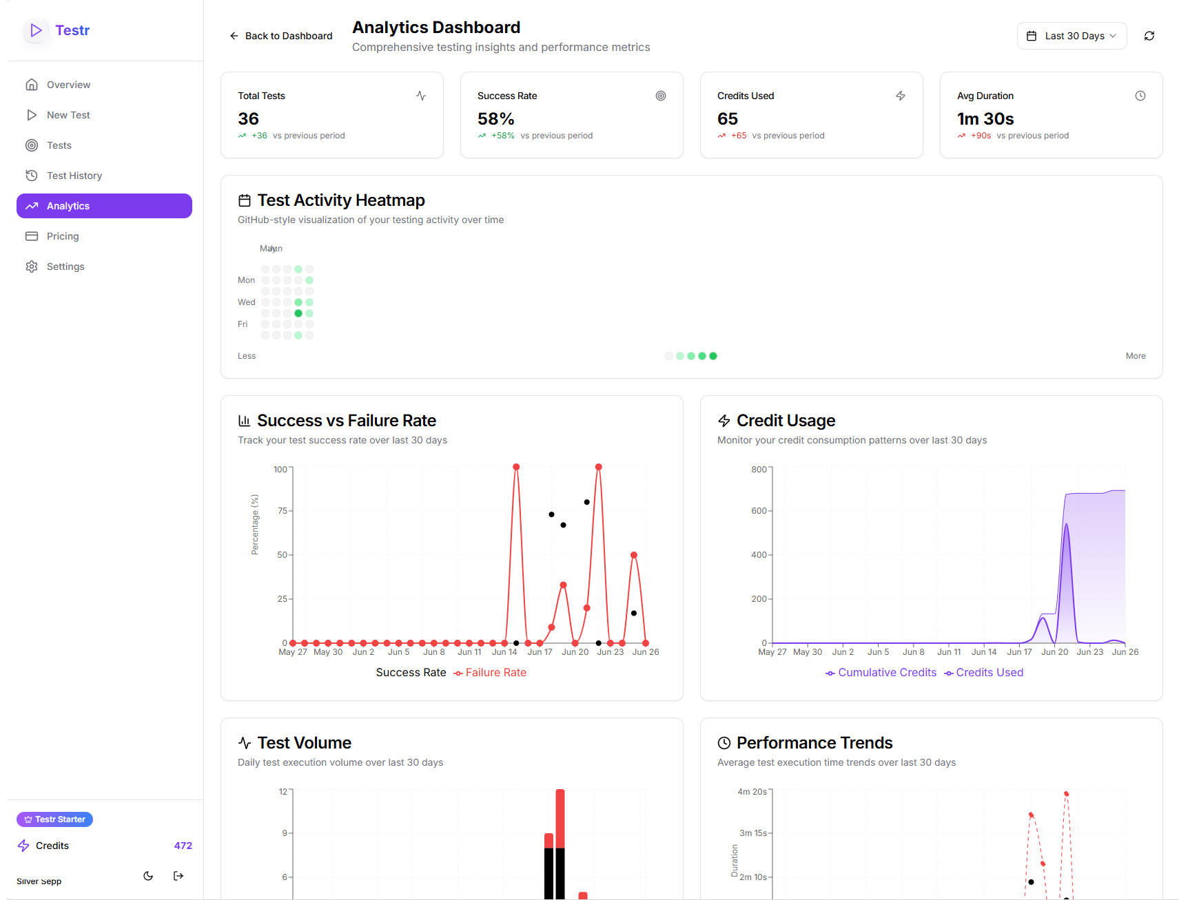 Analytics Dashboard